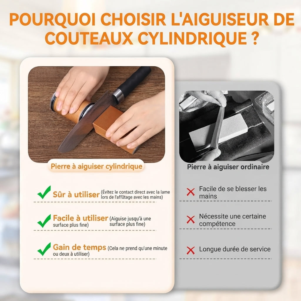Affuteur de couteau à rouleau avec angles de 15 et 20 degrés